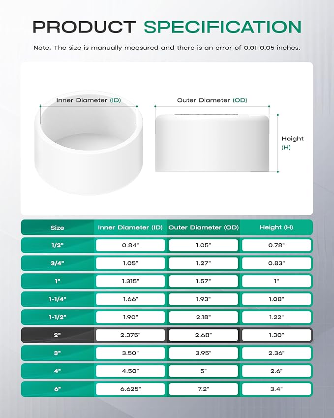 2 Inch PVC Cap, Fits Standard SCH40 2" PVC Pipe Fittings, Garden & Furniture - Image 2