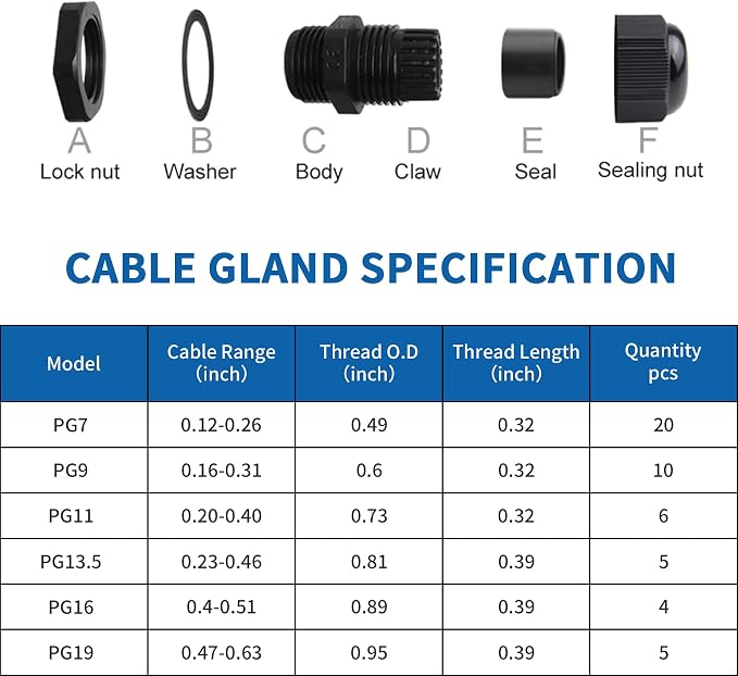 Cable Gland Waterproof, LISTENJIALE 50 pcs Adjustable 3-16mm Waterproof Cable - Image 2