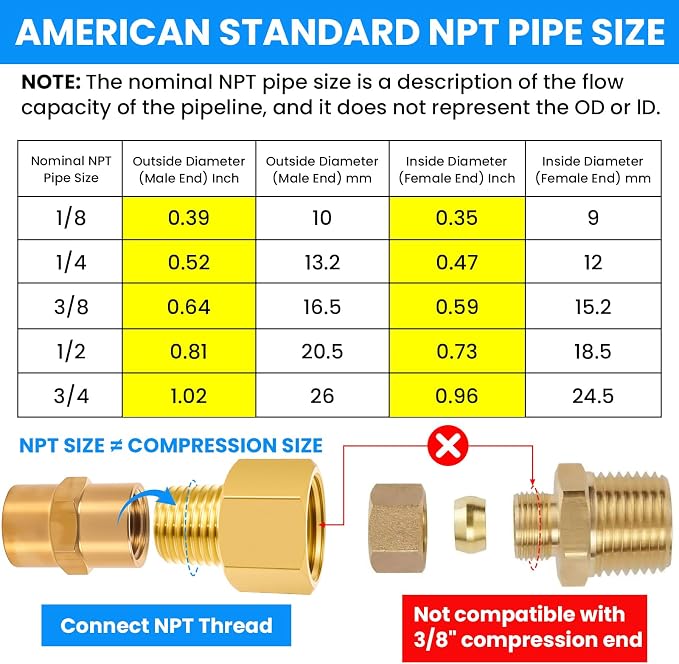 SDTC Tech Brass Pipe Fitting 1/4 NPT Thread Male to 3/8 NPT Thread Female | - Image 4