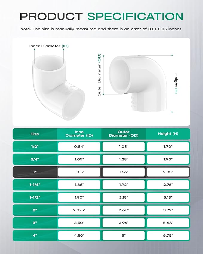 10-Pack 1 Inch PVC Fittings 90 Degree Elbow, Furniture Build Grade SCH40 White - Image 2