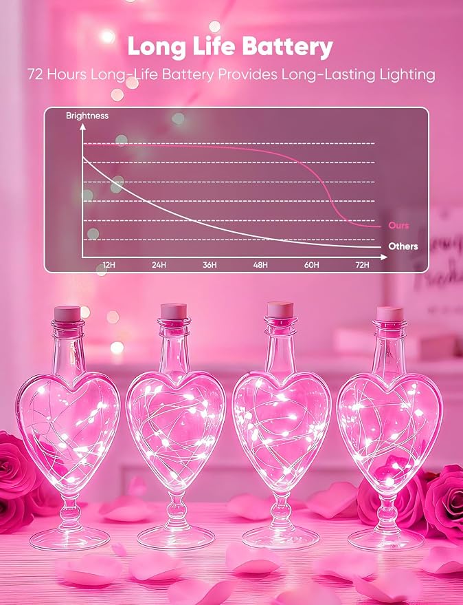 Brightown Valentine's Day 12 Pack Pink Led Fairy Lights Battery Operated String - Image 5