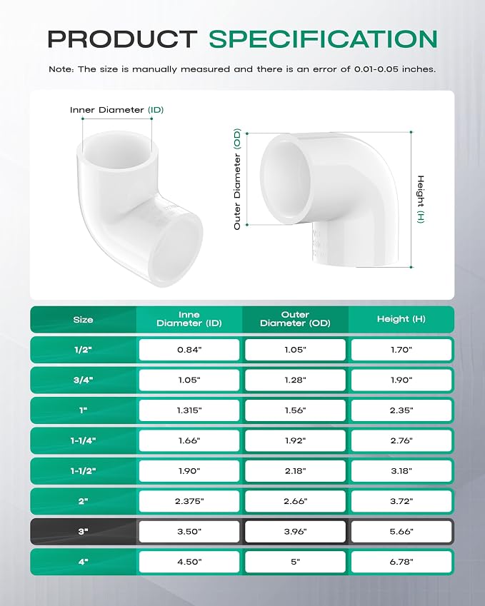 3 Inch PVC Fittings 90 Degree Elbow, Furniture Build Grade SCH40 White PVC Pipe - Image 2