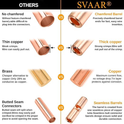 24-18 AWG Wire Splice Kit – 100 PCS 24-18 Gauge Bare Copper Non-Insulated Butt - Image 5