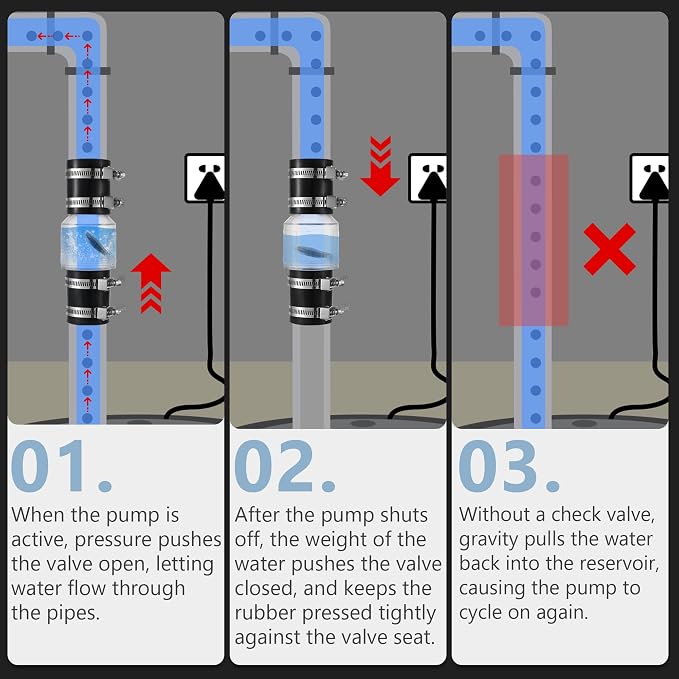 1-1/2" Silent Sump Pump Check Valve, Fit 1-1/2" Pipe | Check Valves Spring - Image 5