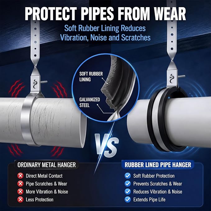6 Pcs Dwv Pipe Hanger with Rubber Liner – Galvanized Steel Plumbing Pipe Support - Image 4