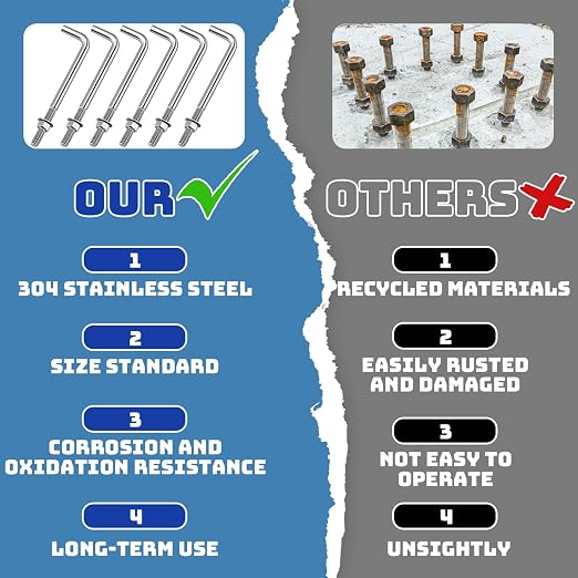 Yaocom 10 Pcs Anchors Bolts 3/8-16 x 6 Inches 304 Stainless Steel Concrete J - Image 4