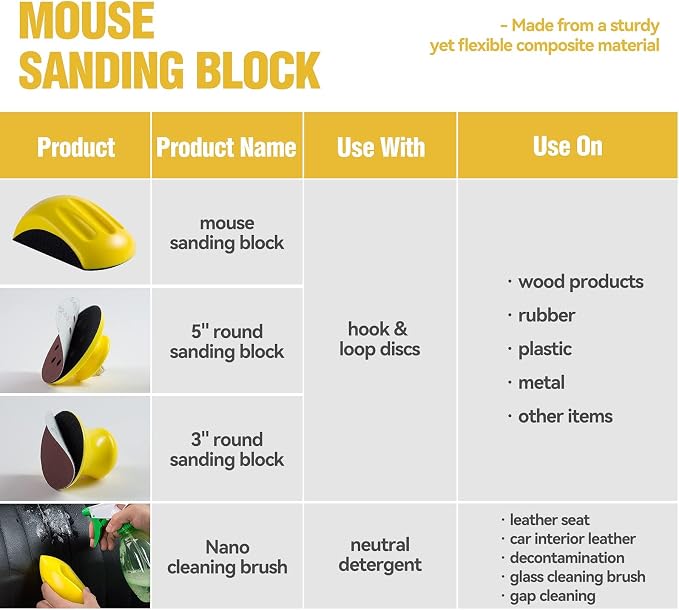 4PCS Hook and Loop Sanding Block Included 1 Cleaning Brush 5 Inch Round and - Image 2