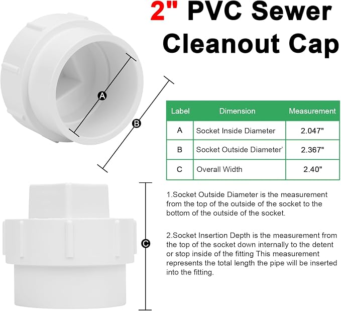 4Pack 2" PVC Sewer Cleanout Adapter - Image 3