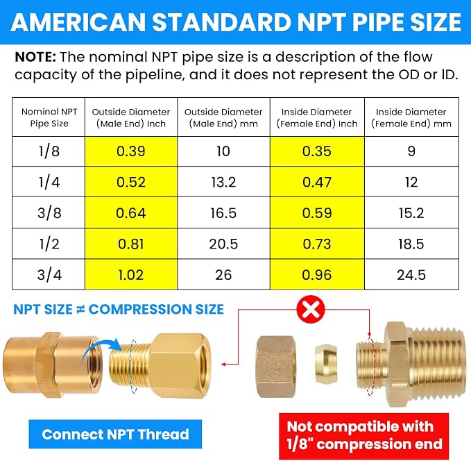 SDTC Tech 2-Pack Brass Pipe Fitting 1/8" NPT Male Thread to 1/8" NPT Female - Image 4