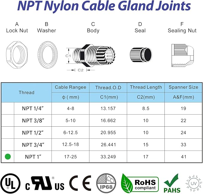 RTHIEAI 4 Pcs 1" NPT Nylon Cable Gland Joints - Image 2
