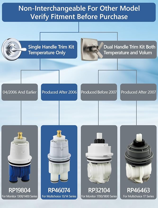 Shower Cartridge Replacement for Delta RP46074 | 1-Pack, Fits Delta 13 14 - Image 2