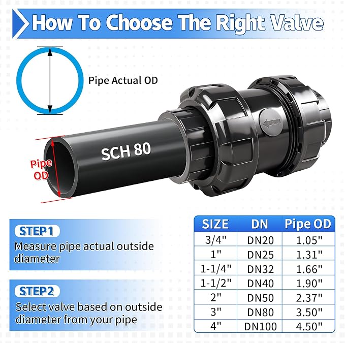 PVC True Union Check Valve, 3/4’’ Slip Swing Full Port Utility Check Valve - Image 8