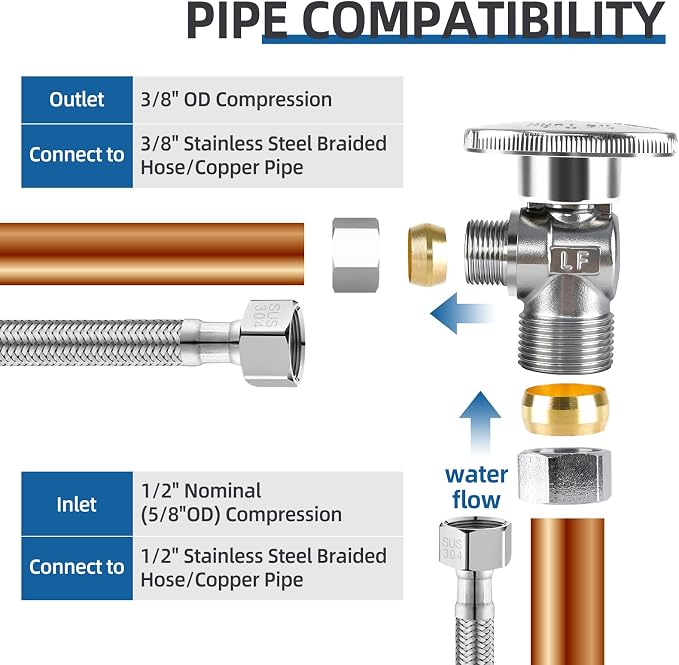 BH Angle Stop Valve 1/2" Nominal Compression x 3/8" OD, 1/4-Turn Shut Off Valve - Image 4