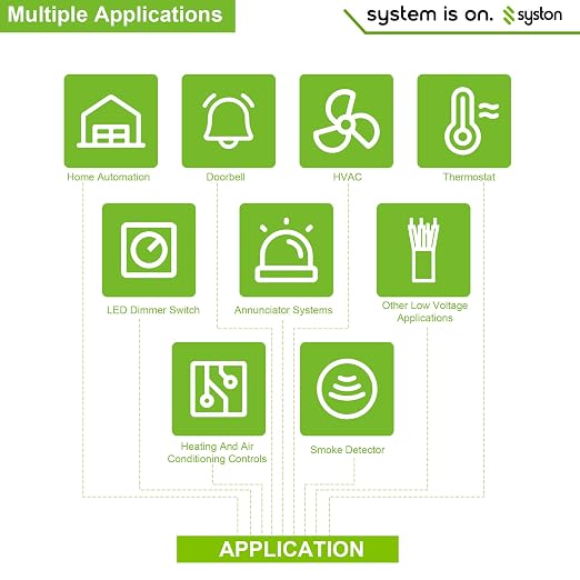 Syston 18/6 Thermostat Doorbell HVAC Heating Control Cable Wire, 100% Solid - Image 4