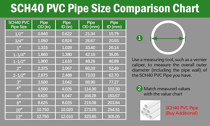 SCH40 PVC Cap 1/2 Inch - Image 4