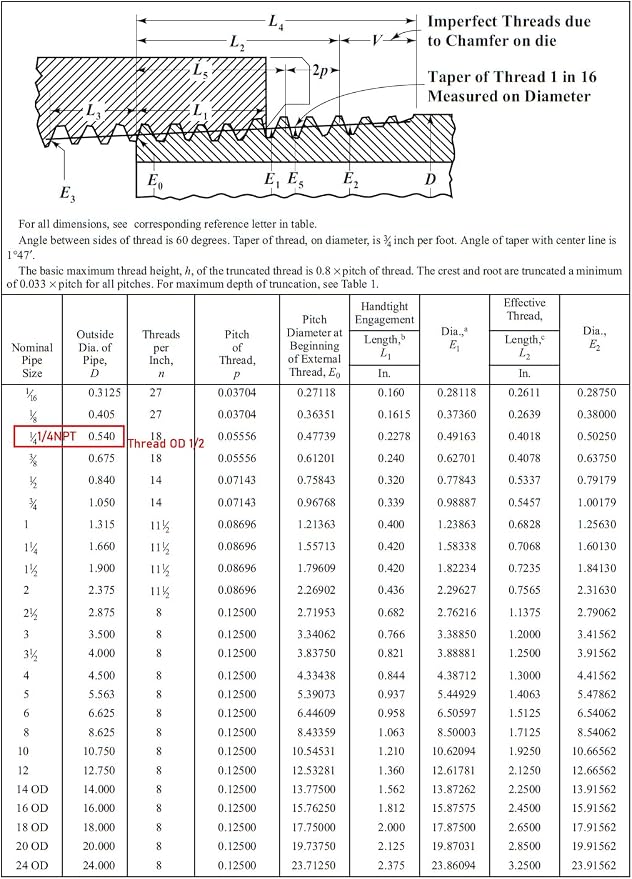 Beduan Stainless 1 NPT Male Threaded 8" Length Nipple Pipe Fitting | MPT - Image 3