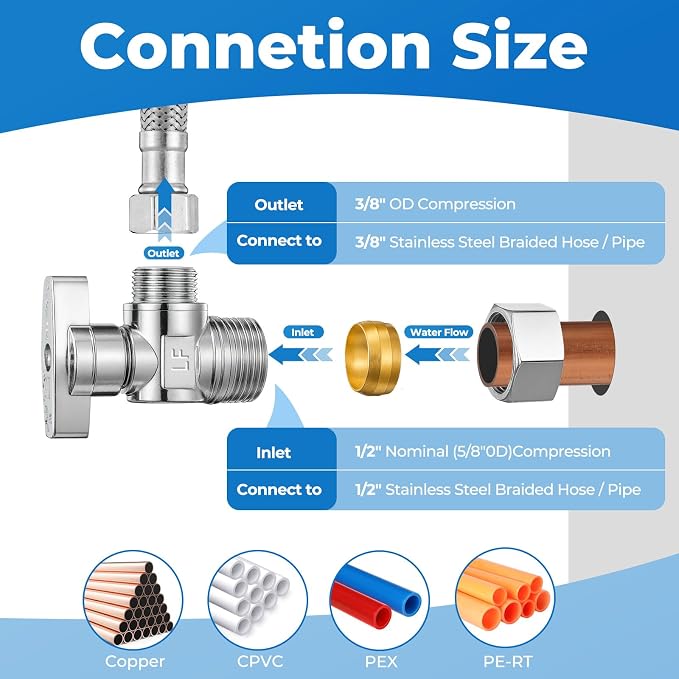 Angle Stop Valve 1/2" Nominal Compression Inlet x 3/8" OD Outlet, 1/4-Turn Shut - Image 3