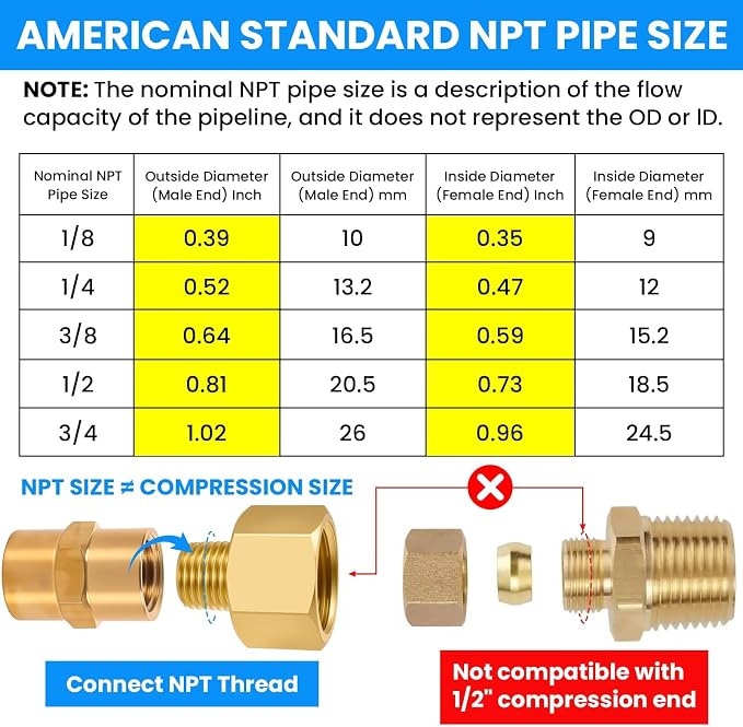 SDTC Tech 2-Pack Brass Pipe Fitting 3/8 NPT Thread Male to 1/2 NPT Thread - Image 4