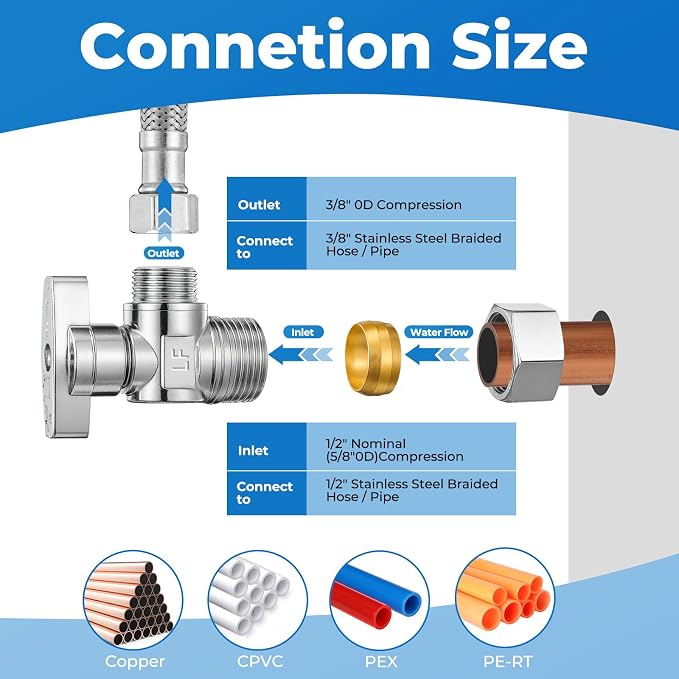 4 Pack Angle Stop Valve, 1/4 Turn Water Shut Off Valves, 1/2" Nominal - Image 2