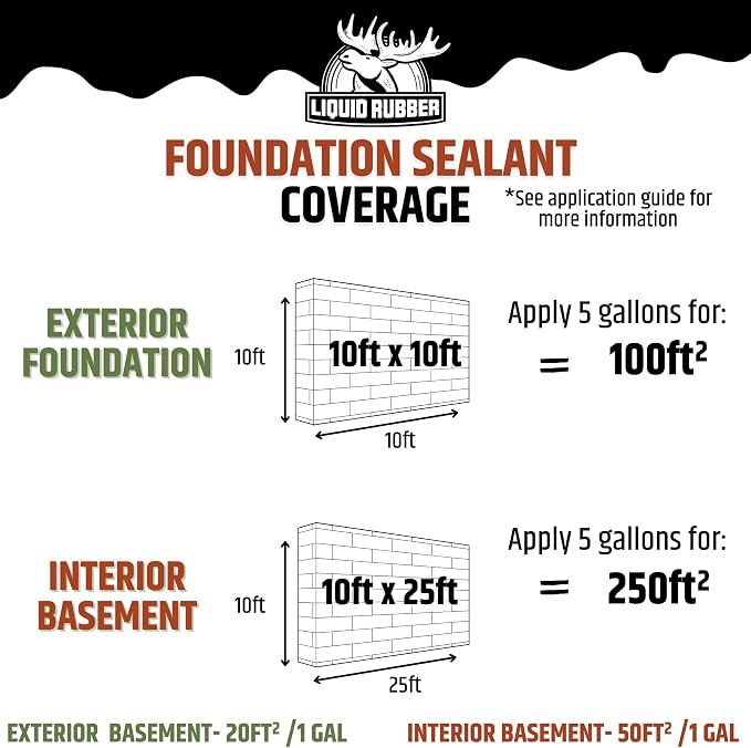 Liquid Rubber Exterior Foundation Kit - 1g Foundation Sealant - Image 7
