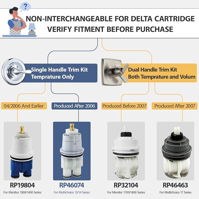 RP19804 RP46074 Shower Cartridge Replacement - Image 3