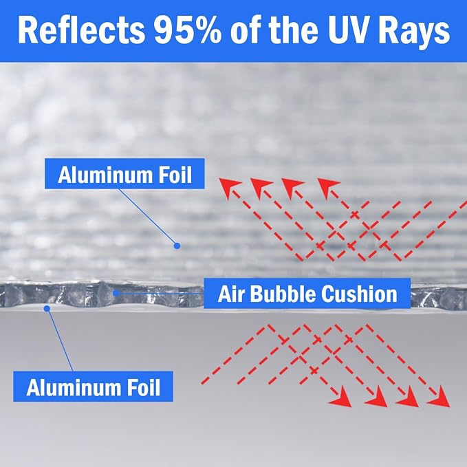 YoleShy Double Reflective Insulation 24 in X 20 FT RV Window Insulation - Image 2