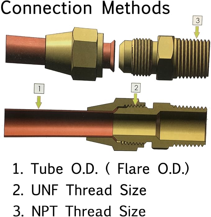 Brass Flare Cap Assortment Kits, SAE 45 Degree Flared Tube Fitting - Image 4