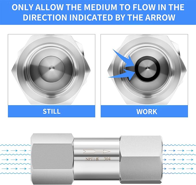 ChillWaves 304 Stainless Steel In-Line Split Check Valve 1/8" NPT Female Thread - Image 7