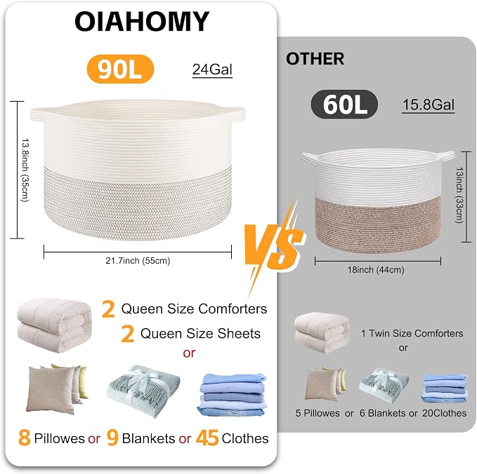 OIAHOMY 90L XXXLarge Blanket Basket - Image 2
