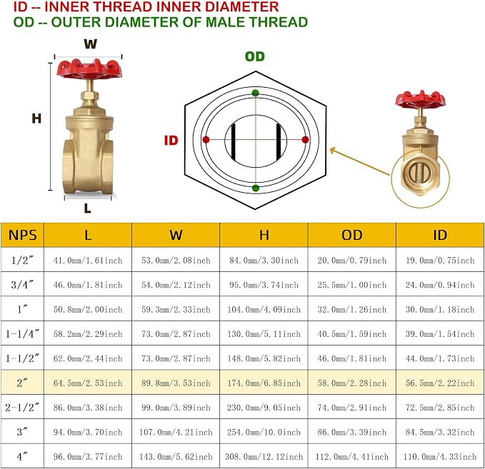 2" NPT Gate Valve, Heavy Duty, Female x Female Thread, DN50 | Manual Rotary - Image 5