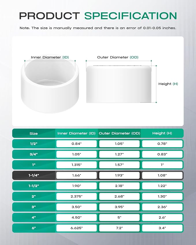 1-1/4 Inch PVC Cap, Fits Standard SCH40 1-1/4" PVC Pipe Fittings, Garden & - Image 2