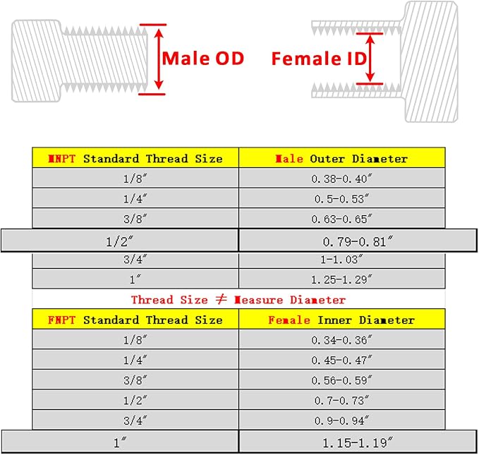 Forged Reducer Adapter Fitting - Image 2