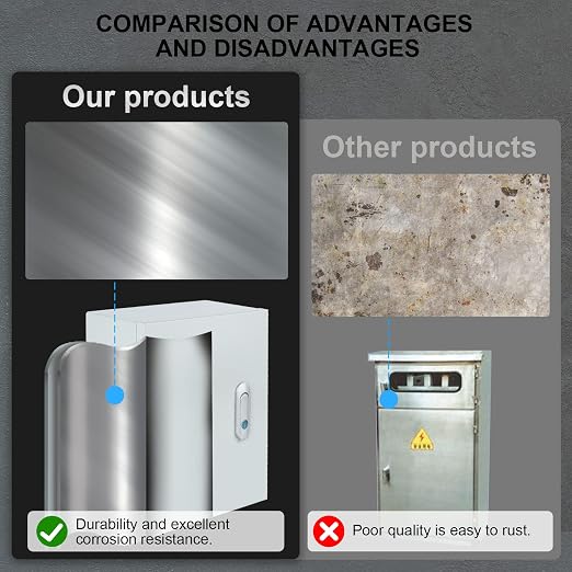 Steel Electrical Junction Box, Indoor&Outdoor Electrical Enclosure Box - Image 2