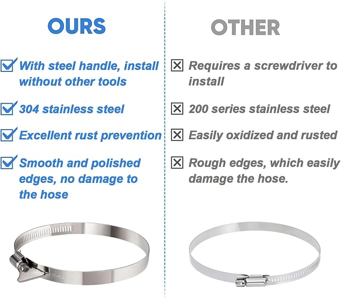 2 Pack 4 inch Hose Clamp, Adjustable 3 1/2"-4 1/2" OD, Handle Screw | 304 - Image 5