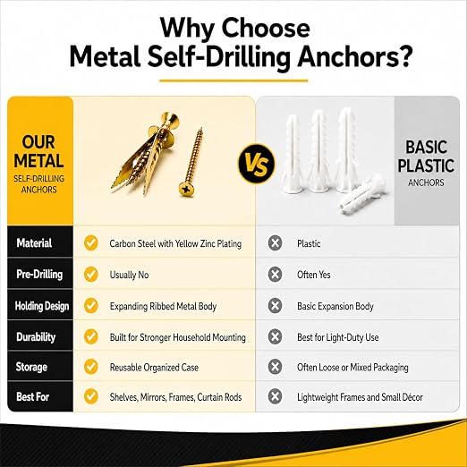 Jyphorixal 160 PCS Self Drilling Drywall Anchors - Image 4