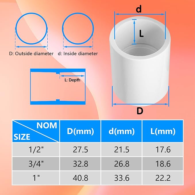 10Pcs White PVC Pipe Couplings - Image 9