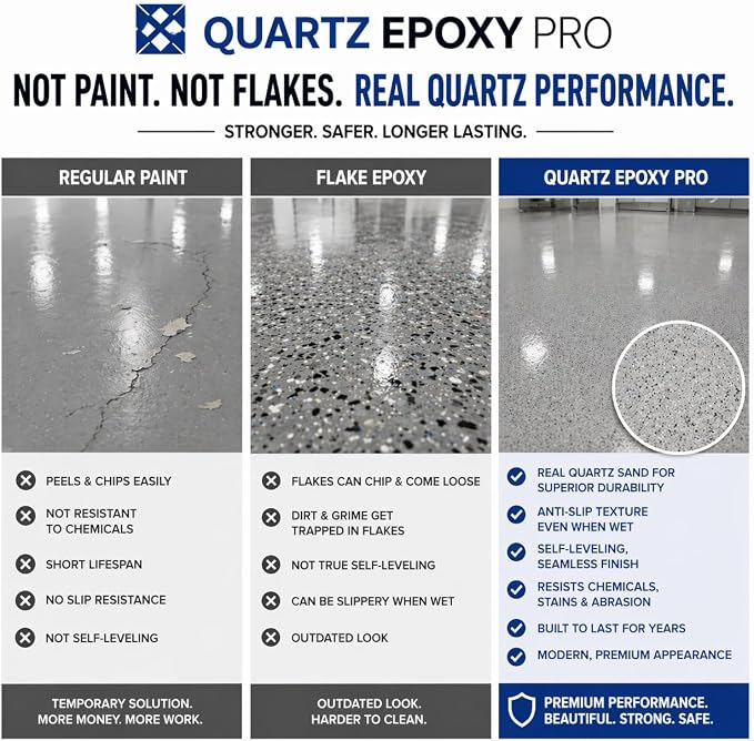 Premium Epoxy Quartz Sand Floor Coating - Image 6