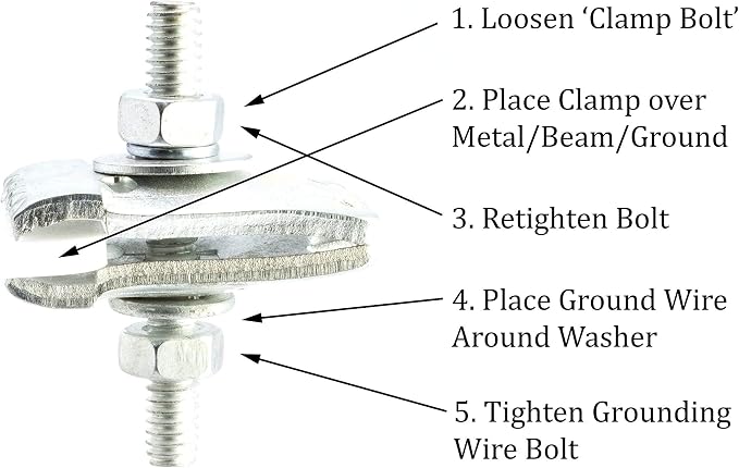 THE CIMPLE CO I-Beam Ground Clamp - Image 5