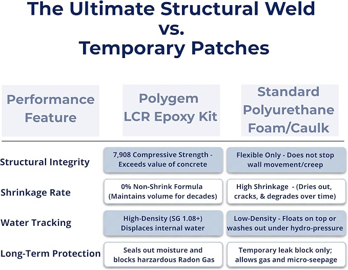 Polygem LCR Epoxy Concrete Crack Repair Kit - Image 11