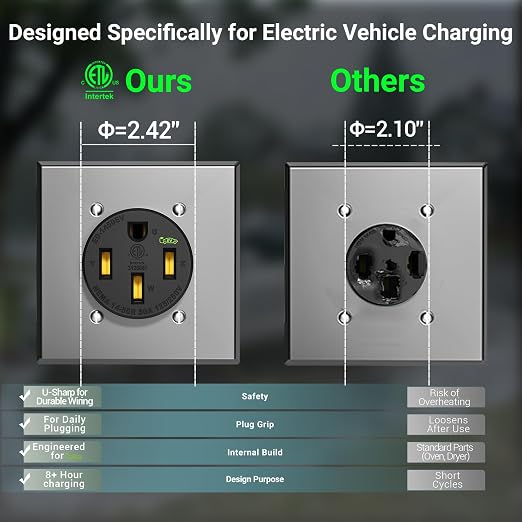 50 Amp EV Charging Receptacle/Nema 14-50 EV Outlet - Image 2