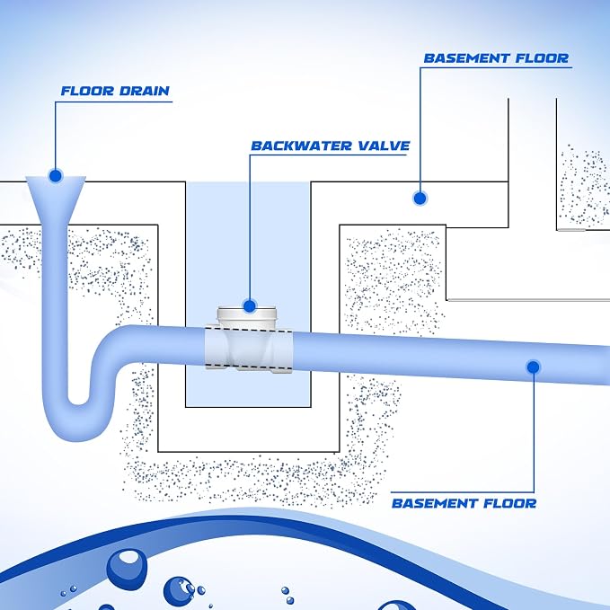 Tondiamo 2 Pcs Backwater Valve Drain Backflow Preventer Valve Prevent Sewage - Image 5