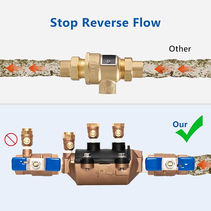 1-350 1" Double Check Backflow Preventer, Double Check Valve Assembly | - Image 2