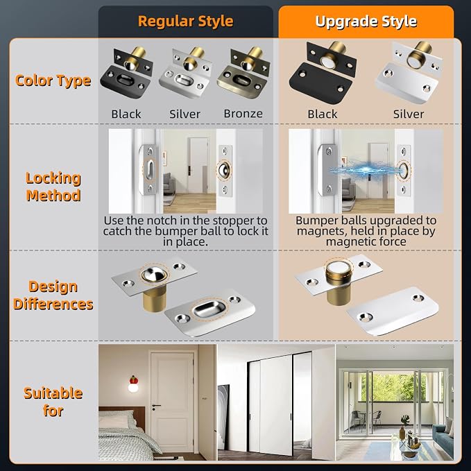 Jiayi Magnetic Roller Door Catch, 4 Pack Ball Catch Internal Door Adjustable - Image 7