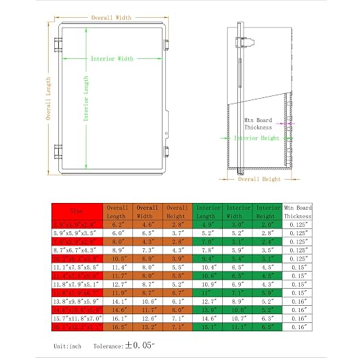 Waterproof Electrical Box, IP67 Junction Box Stainless Steel Latch Hinged Clear - Image 6