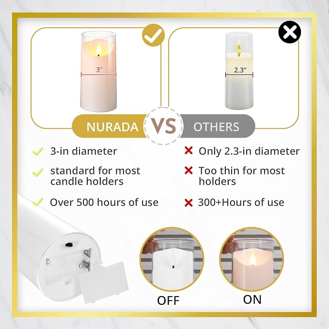 NURADA Flameless Candles with Remote Timer: 3D Wick Battery Operated Led Pillar - Image 2