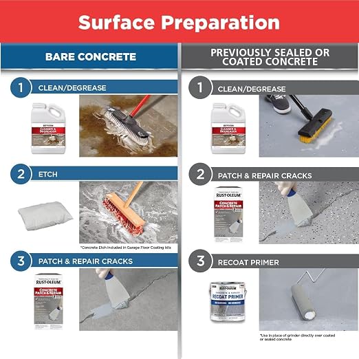 Rust-Oleum 301012-4PK Concrete Patch & Repair, 24 oz, 4 Pack - Image 4