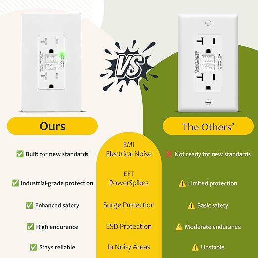 TG GFCI Outlet 20 Amp, Electrical Tamper-Resistant Receptacle, Self-Test | - Image 7