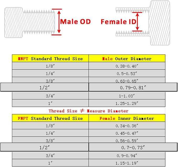 Forged Reducer Adapter Fitting - Image 2