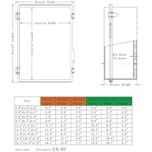 Waterproof Electrical Box Junction Box Weatherproof IP67 ABS Plastic Enclosure - Image 6