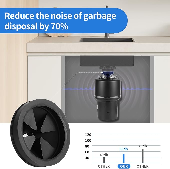 RQYEKDO 3 1/8" Garbage Disposal Splash Guard Rubber Sink Baffle Collar - Image 6